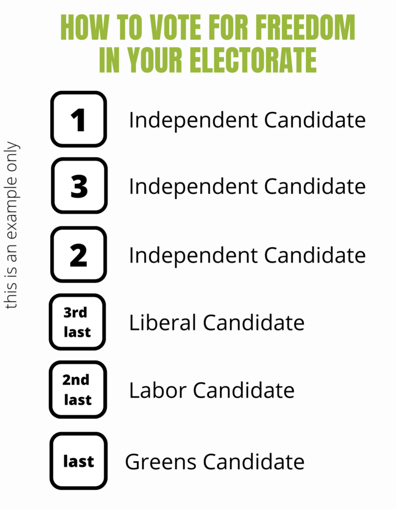 image showing an example of how to vote for freedom in Australia.